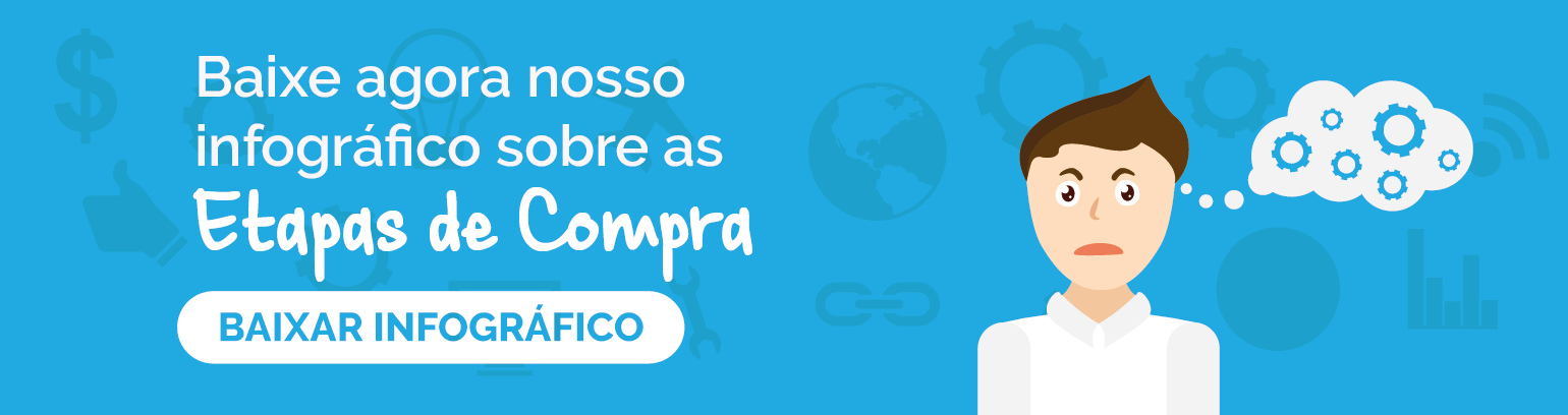 Baixe gratuitamente o infográfico "Etapas de Compra"